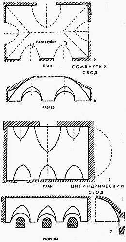 Объем свода. Цилиндрический сомкнутый свод. Цилиндрический свод на плане. Кирпичный свод схема фронт. Обозначение сводов.